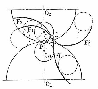 Cycloidal Curve